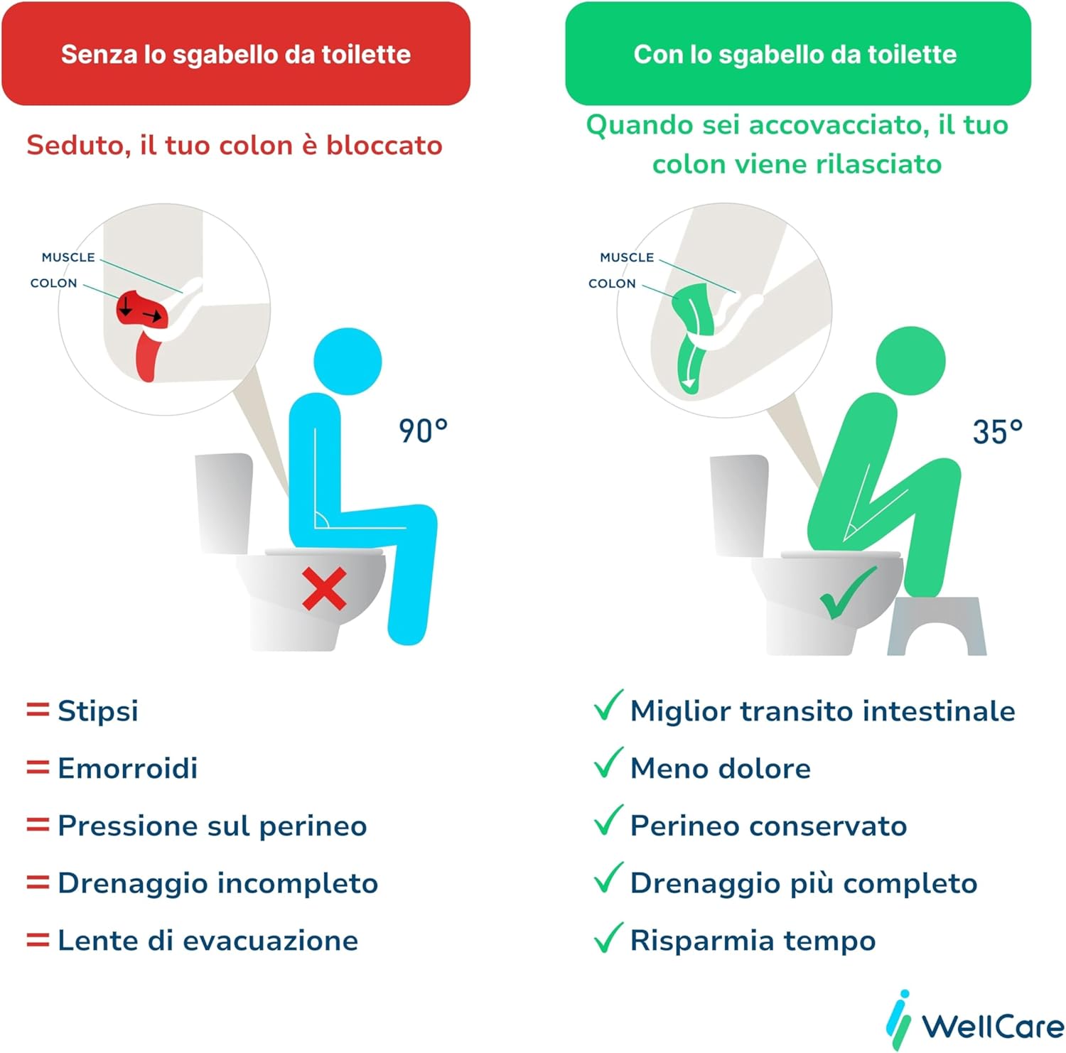 Senza sgabello da bagno